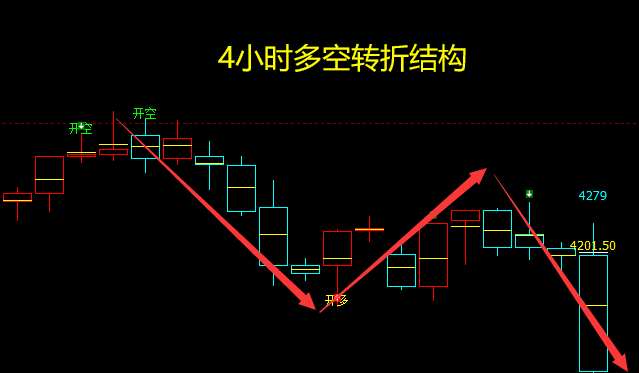 螺纹,任何波动与转折都难逃价格规则的约束