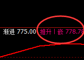 铁矿石:最大跌超近5%,日线高点精准实现快速回撤