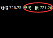 铁矿石:最大跌超近5%,日线高点精准实现快速回撤