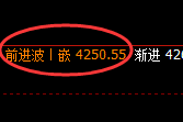 热卷:再创单日新低,日线结构精准实现规则化回撤