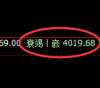 热卷:再创单日新低,日线结构精准实现规则化回撤