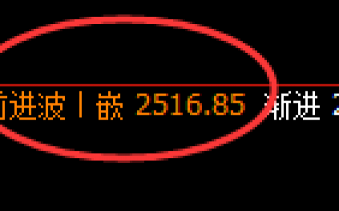 甲醇：精准冲高回落，大回补小修正，完美无误