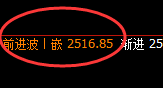甲醇:精准冲高回落,大回补小修正,完美无误