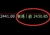 甲醇:精准冲高回落,大回补小修正,完美无误