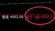 豆粕:高低精准回补,完美强势拉升