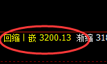 燃油:冲高回落,基于回撤低点实现精准宽幅波动