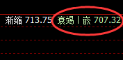 铁矿石:日线回撤低点精准触及并强势拉升