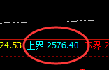 纯碱:低点精准回补,高点加速拉升