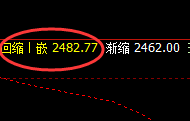 纯碱:低点精准回补,高点加速拉升