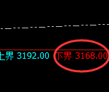 燃油:规则化精准波动,回补修正轻松跟踪