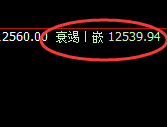 橡胶:日线低点精准触及,带着拉升强势进入回补结构