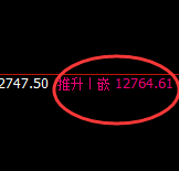 橡胶:日线低点精准触及,带着拉升强势进入回补结构