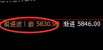 PTA:触及跌停,价格高点于4小时结构实现精准回撤