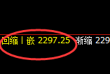 甲醇:4小时低点精准驱动价格完美实现修正