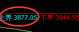 螺纹:2301合约,远月合约同样实现精准规则化运行