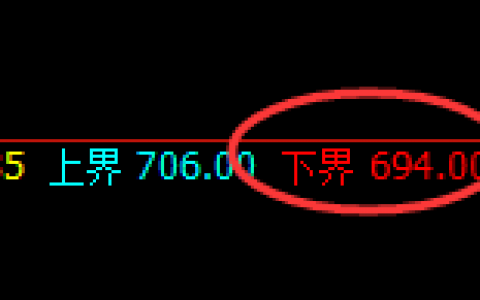 铁矿石：精准绝对规则化的修正结构，有多少赚多少