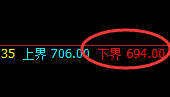 铁矿石:精准绝对规则化的修正结构,有多少赚多少