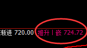 铁矿石:精准绝对规则化的修正结构,有多少赚多少