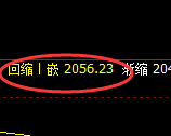 焦煤:精准修正,冲高回落,全天将维持价格区间运行
