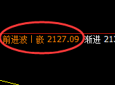 焦煤:精准修正,冲高回落,全天将维持价格区间运行