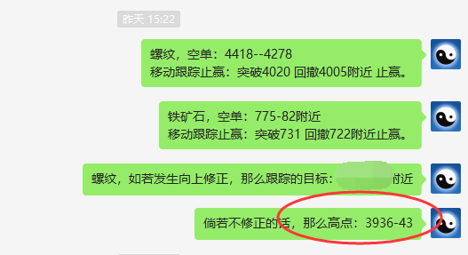 螺纹:精准完成了正常高点,未进入修正结构