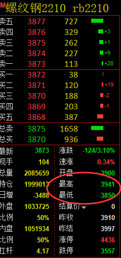 螺纹:精准完成了正常高点,未进入修正结构