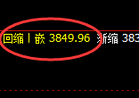 螺纹:精准完成了正常高点,未进入修正结构