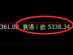 液化气：涨超3%，精准回补，强势回升