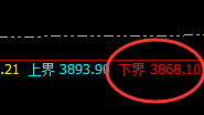 豆粕:以高于逆振结构的波动,精准快速修正