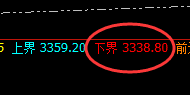 菜粕:有规则,无俱风险,精准开仓、快乐跟踪