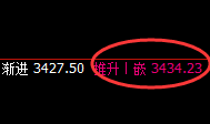菜粕:有规则,无俱风险,精准开仓、快乐跟踪