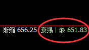 铁矿石:跌超8%,价差式精准杀跌