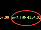 乙二醇:反涨1%,日线结构精准反转