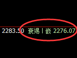 甲醇:精准波动,快速完美完成价格修复结构
