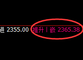 甲醇:精准波动,快速完美完成价格修复结构