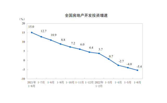 国家统计局:1—6月份,全国房地产开发投资68314亿元