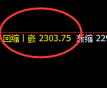甲醇:次低点精准快速拉升,高点成功完成回补