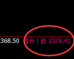 甲醇:次低点精准快速拉升,高点成功完成回补