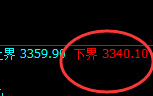 菜粕:逆势精准拉升,高点完成极端向上回补