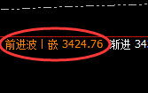 菜粕:逆势精准拉升,高点完成极端向上回补