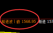 玻璃:日线回补修正结构,实现精准快速冲高回落