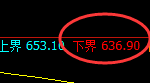 铁矿石:阴中汇阳精准极端洗盘结构,随意把控