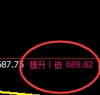 铁矿石:4小时高点精准展开价格修正