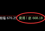 铁矿石:4小时高点精准展开价格修正