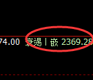 甲醇:精准冲高回落,价格完美进入修正结构
