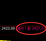 甲醇:精准冲高回落,价格完美进入修正结构