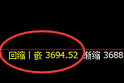 螺纹:01合约精准运行,回补高点的快速调整