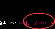 螺纹:01合约精准运行,回补高点的快速调整