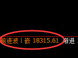 沪铝:让回补见证规则的力量,冲之高回之落