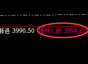 豆粕:4小时高点精准实现弱势回撤